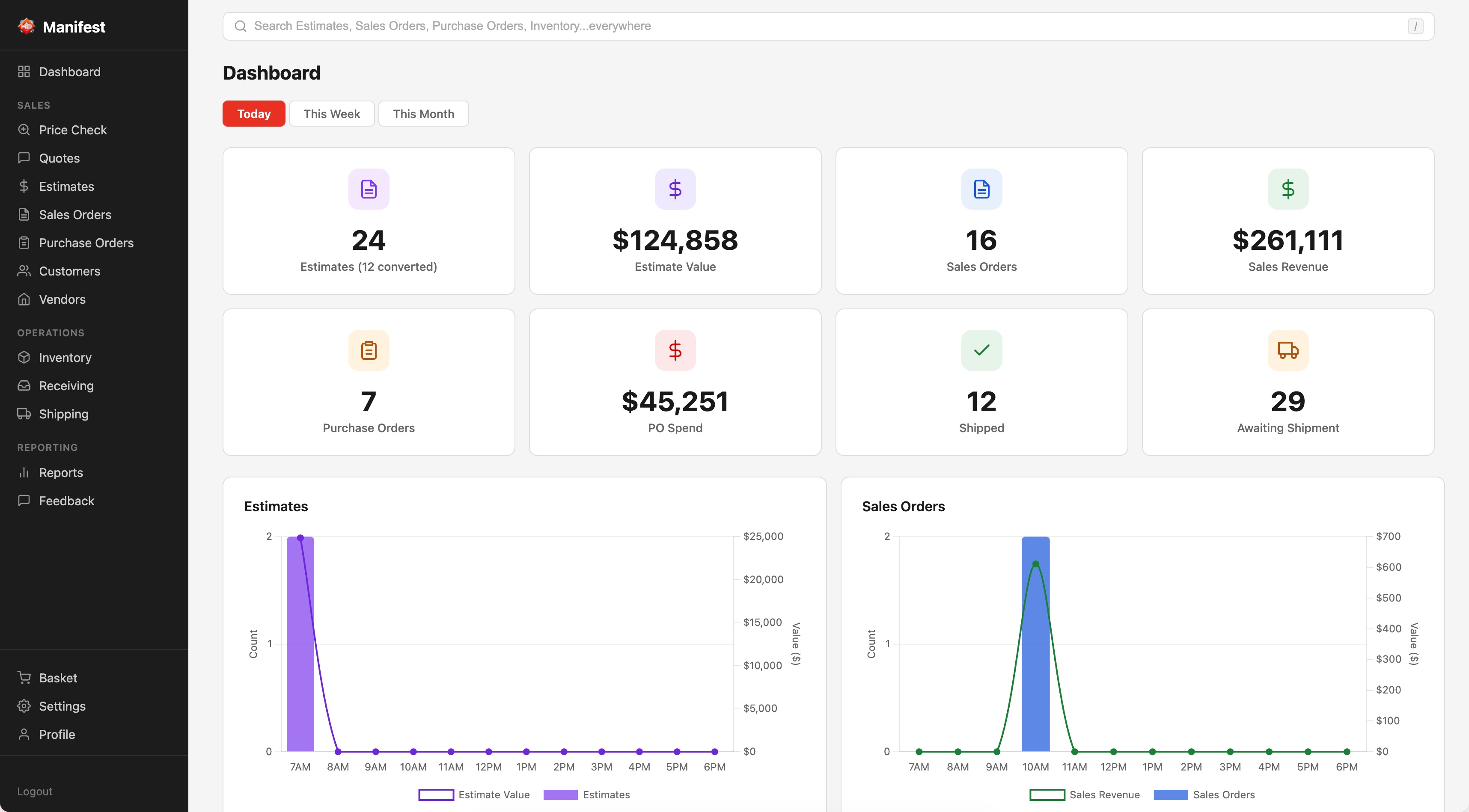 Manifest dashboard showing inventory overview
